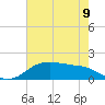 Rollover Pass tide chart for Thursday, May 9, 2024