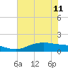 Rollover Pass tide chart for Tuesday, June 11, 2024