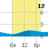 Rollover Pass tide chart for Wednesday, June 12, 2024