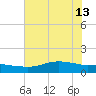 Rollover Pass tide chart for Thursday, June 13, 2024