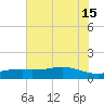 Rollover Pass tide chart for Saturday, June 15, 2024