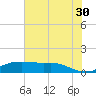 Rollover Pass tide chart for Sunday, June 30, 2024
