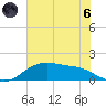 Rollover Pass tide chart for Thursday, June 6, 2024