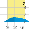 Rollover Pass tide chart for Friday, June 7, 2024