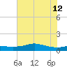 Rollover Pass tide chart for Friday, July 12, 2024