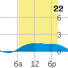 Rollover Pass tide chart for Monday, July 22, 2024