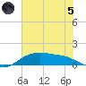 Rollover Pass tide chart for Friday, July 5, 2024