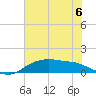 Rollover Pass tide chart for Saturday, July 6, 2024