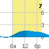 Rollover Pass tide chart for Sunday, July 7, 2024