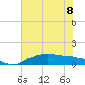 Rollover Pass tide chart for Monday, July 8, 2024