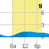 Rollover Pass tide chart for Tuesday, July 9, 2024