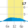 Rollover Pass tide chart for Saturday, August 17, 2024