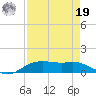 Rollover Pass tide chart for Monday, August 19, 2024