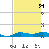 Rollover Pass tide chart for Wednesday, August 21, 2024