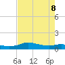 Rollover Pass tide chart for Thursday, August 8, 2024