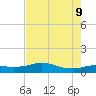 Rollover Pass tide chart for Friday, August 9, 2024