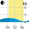 Rollover Pass tide chart for Wednesday, September 11, 2024