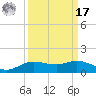 Rollover Pass tide chart for Tuesday, September 17, 2024