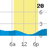 Rollover Pass tide chart for Friday, September 20, 2024