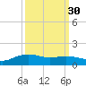 Rollover Pass tide chart for Monday, September 30, 2024