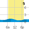 Rollover Pass tide chart for Thursday, September 5, 2024