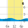Rollover Pass tide chart for Friday, September 6, 2024