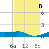 Rollover Pass tide chart for Sunday, September 8, 2024
