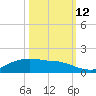 Rollover Pass tide chart for Saturday, October 12, 2024