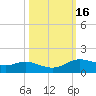 Rollover Pass tide chart for Wednesday, October 16, 2024