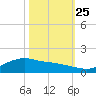 Rollover Pass tide chart for Friday, October 25, 2024