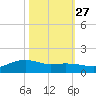 Rollover Pass tide chart for Sunday, October 27, 2024