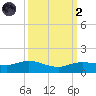 Rollover Pass tide chart for Wednesday, October 2, 2024