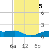 Rollover Pass tide chart for Saturday, October 5, 2024