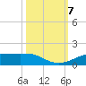 Rollover Pass tide chart for Monday, October 7, 2024