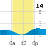 Rollover Pass tide chart for Thursday, November 14, 2024