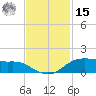 Rollover Pass tide chart for Friday, November 15, 2024