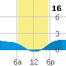 Rollover Pass tide chart for Saturday, November 16, 2024