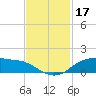 Rollover Pass tide chart for Sunday, November 17, 2024