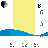 Rollover Pass tide chart for Friday, November 8, 2024