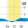 Rollover Pass tide chart for Thursday, December 12, 2024