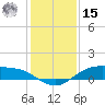 Rollover Pass tide chart for Sunday, December 15, 2024
