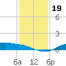 Rollover Pass tide chart for Thursday, December 19, 2024