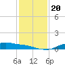 Rollover Pass tide chart for Friday, December 20, 2024