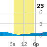 Rollover Pass tide chart for Monday, December 23, 2024
