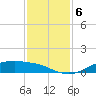Rollover Pass tide chart for Friday, December 6, 2024