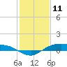 Rollover Pass tide chart for Saturday, January 11, 2025
