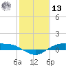 Rollover Pass tide chart for Monday, January 13, 2025