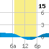 Rollover Pass tide chart for Wednesday, January 15, 2025