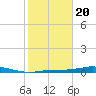 Rollover Pass tide chart for Monday, January 20, 2025