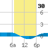 Rollover Pass tide chart for Thursday, January 30, 2025